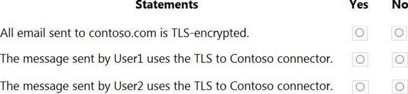 Reliable MS-203 Test Questions