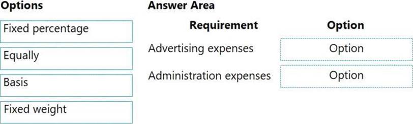 MB-310 Exam Topic