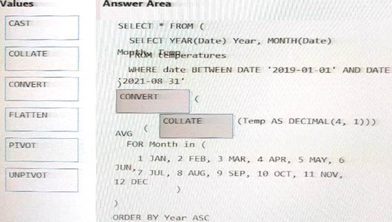 Reliable DP-203 Test Book