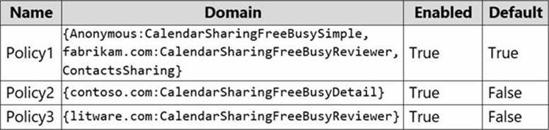 Reliable MS-203 Dumps Files