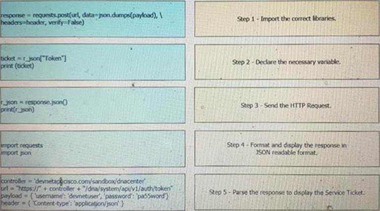 200-901 Valid Exam Topics