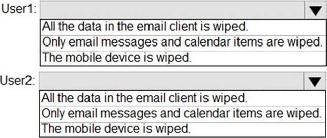 Valid MS-203 Test Cost