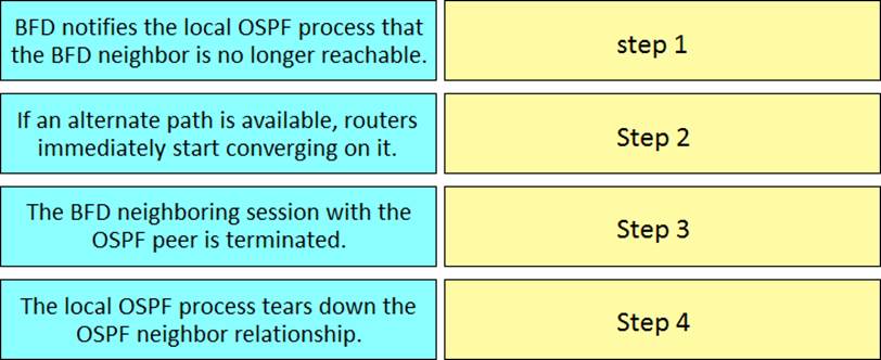 300-610 Reliable Braindumps Questions