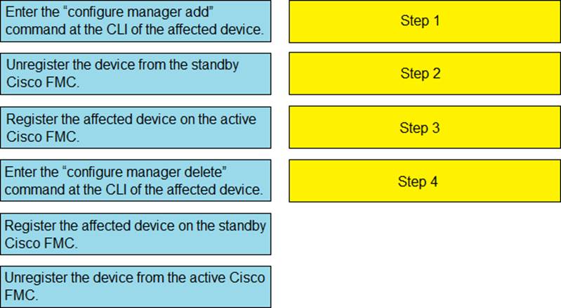 300-710 Trusted Exam Resource