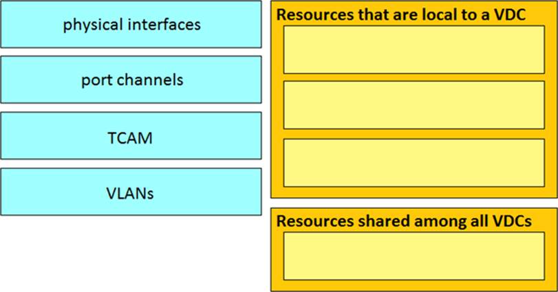 300-610 Exam Objectives