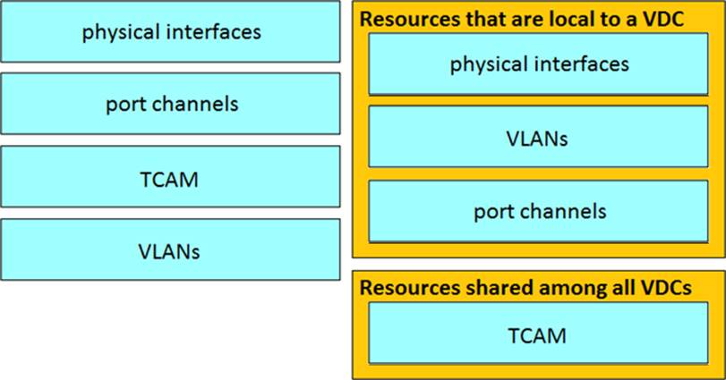 Updated 300-610 Test Cram