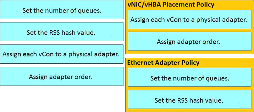 Drag and drop the configurations from the left onto the correct Sns-Brigh10