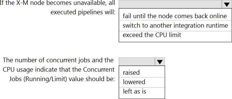 Useful DP-203 Dumps