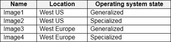 AZ-140 Valid Exam Duration