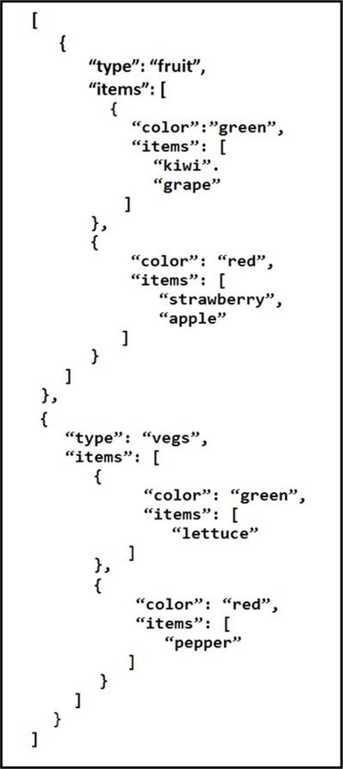 Valid 200-901 Real Test