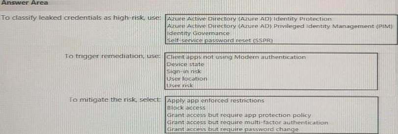 SC-300 Exam Review