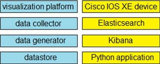 A Python application is being written to run inside a Cisco IOS XE Sns-Brigh10