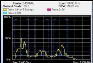 Test 300-425 Vce Free