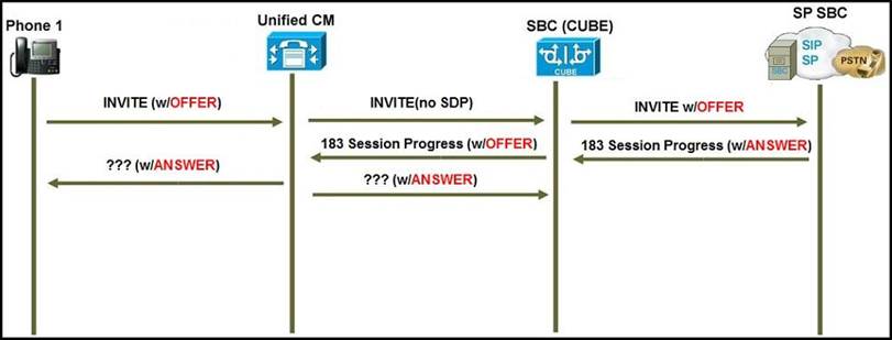 Reliable 300-815 Exam Braindumps