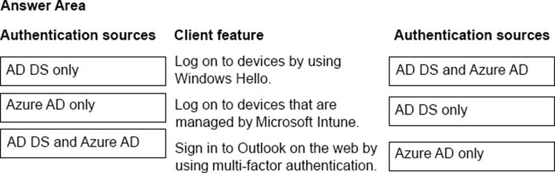 MS-900 Detail Explanation