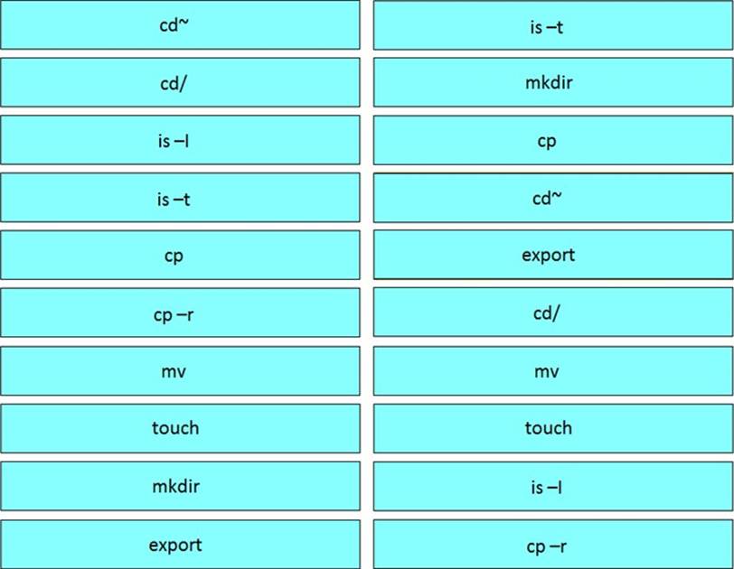 200-901 Exam Tutorial