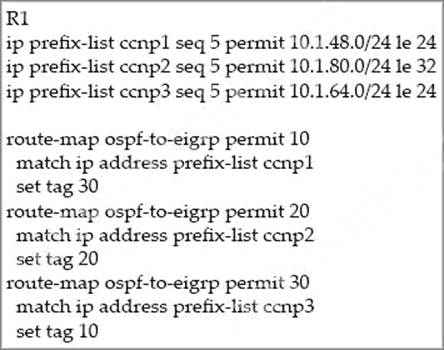 300-410 Latest Practice Questions