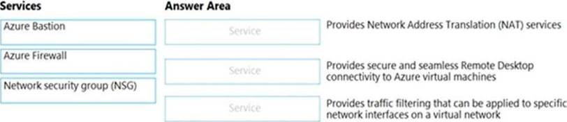 Match the Azure networking service to the appropriate description Sns-Brigh10