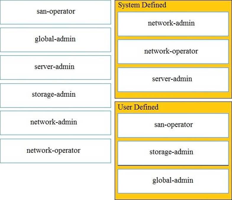 Latest 350-601 Mock Exam