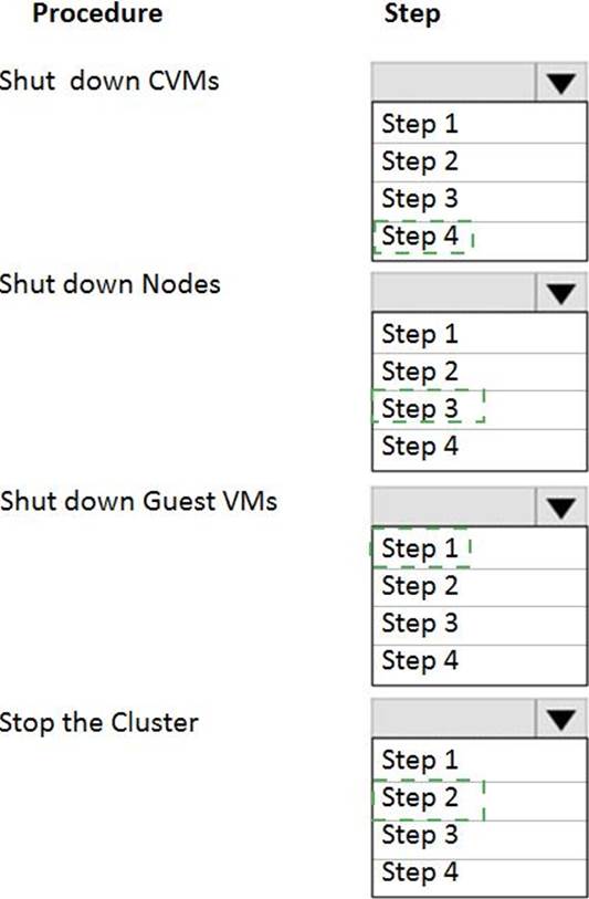 Hottest NCP-MCI-5.20 Certification