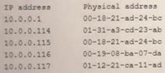 300-430 Reliable Test Labs