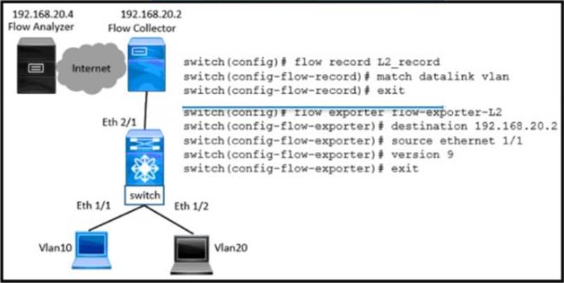 350-601 Testfagen | Sns-Brigh10