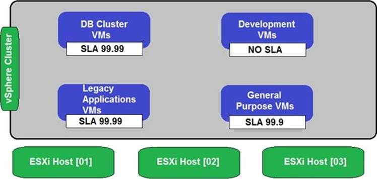 3V0-21.21 Reliable Exam Price