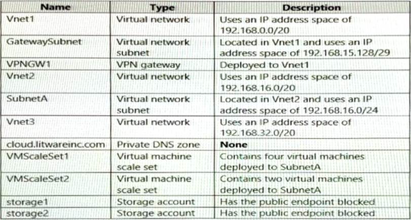 Microsoft AZ-700 Designing and Implementing Microsoft Sns-Brigh10