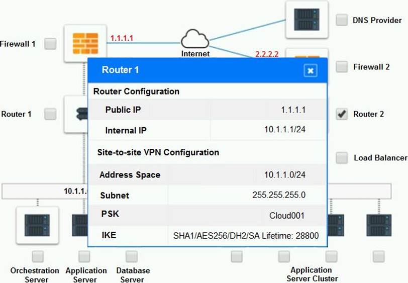 CV0-003 Trusted Exam Resource