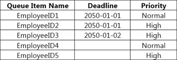 Latest UiPath-ARDv1 Exam Format