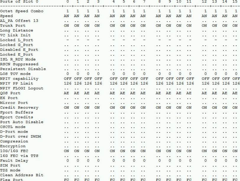 NS0-014 Quizfragen Und Antworten