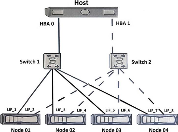 NS0-604熱門證照