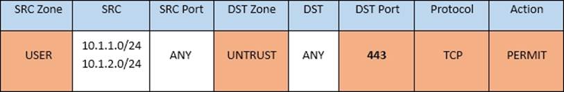 Reliable Study CAS-003 Questions