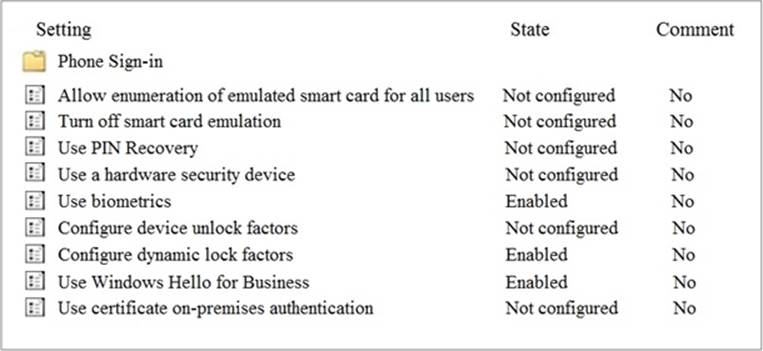 What Are Two Valid Methods A User Can Use To Sign In Exam4Training