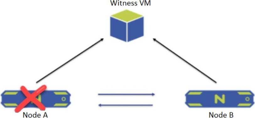 NCSE-Core Valid Exam Sample