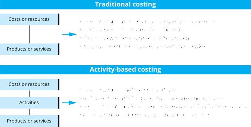 Reliable L4M5 Exam Simulations