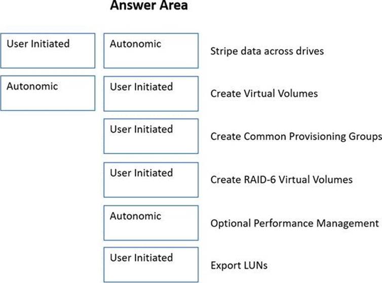 Current HPE0-J68 Exam Content