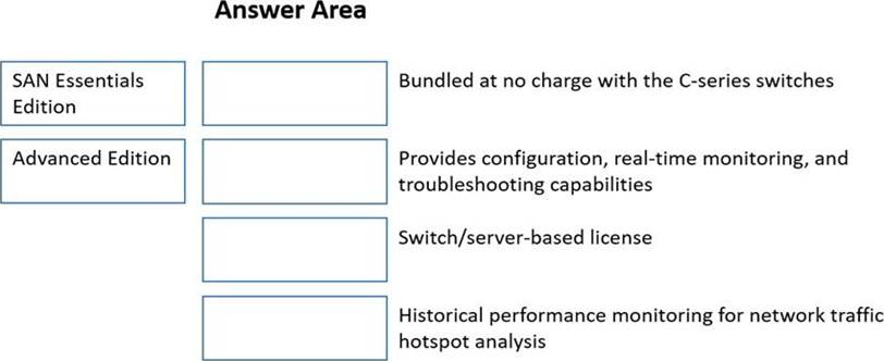 Match the feature to the appropriate C-Series DCNM license type Sns-Brigh10