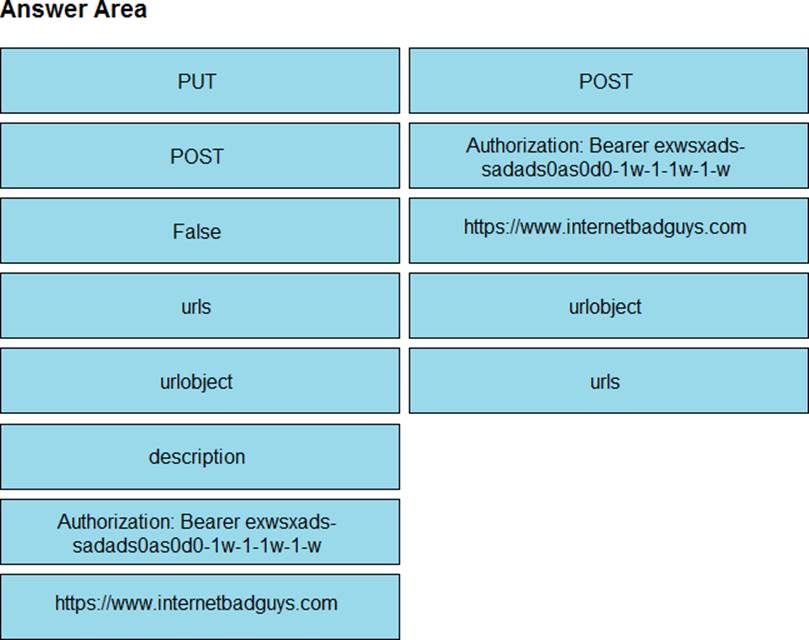 350-901 Test Objectives Pdf