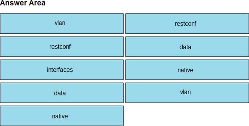 350-901 PDF Questions