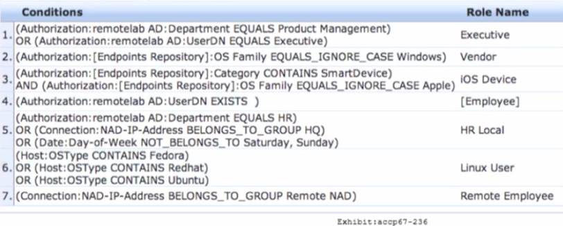 which-role-is-assigned-to-the-user-in-clearpass-exam4training