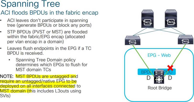 300-620 Lead2pass Review