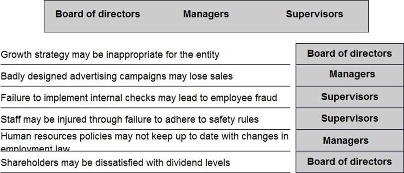 CIMAPRA19-F03-1 Exam Sample Questions