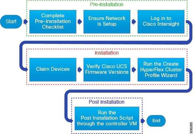 350-601 Certification Exam Cost