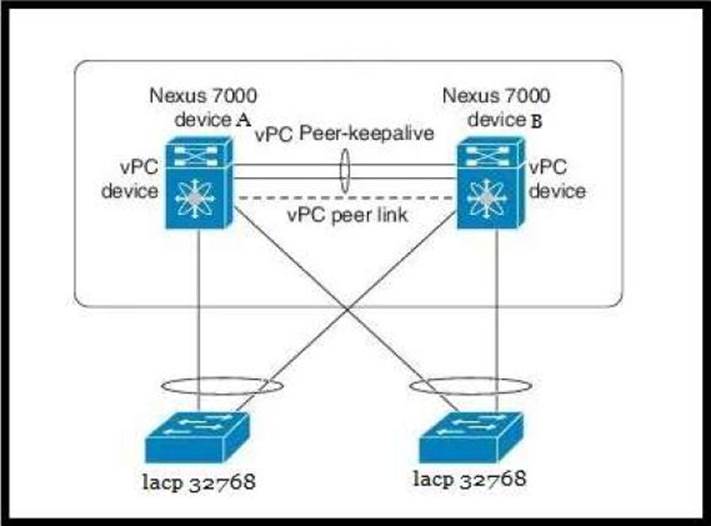 New 350-601 Test Cram