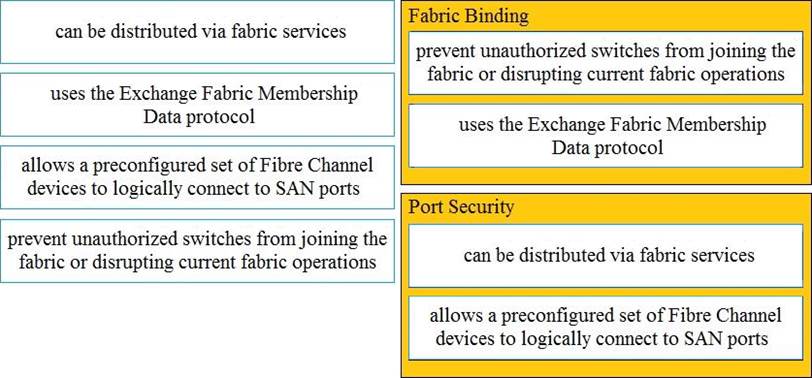 An engineer is implementing security on the Cisco MDS 9000 switch 