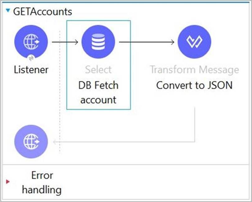 How should be the where clause written for the configured input Sns-Brigh10