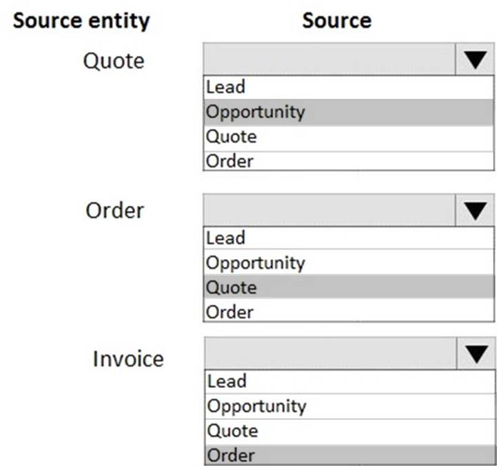 from-which-sources-can-you-retrieve-the-list-of-products-exam4training