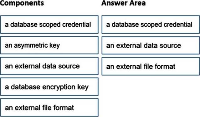 Which Three Components Should You Create In Sequence Exam4Training