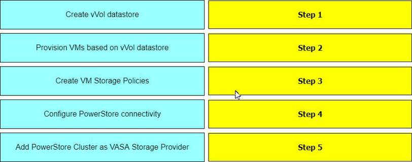 DELL EMC DES-1D12 Specialist - Technology Architect, Midrange Storage Sns-Brigh10